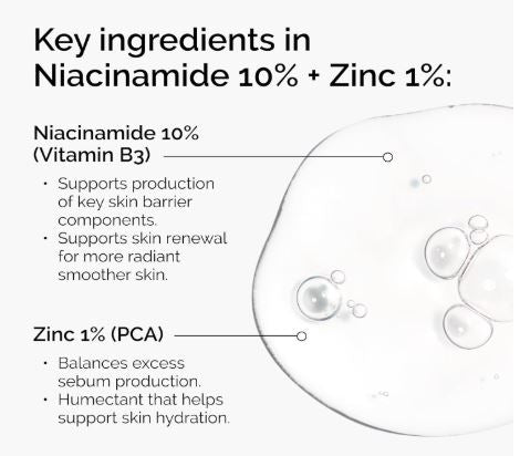 The Ordinary Niacinamide 10% + Zinc 1%, Smoothing Serum for Blemish-Prone Skin My Store