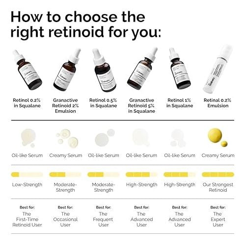 The Ordinary Retinol 1% In Squalane 30ml My Store