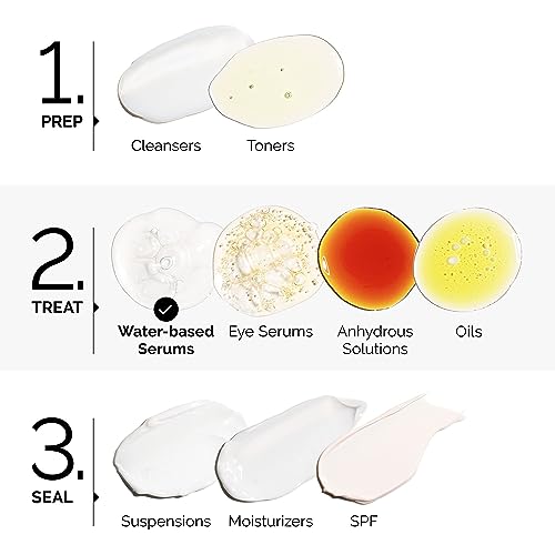 The Ordinary Multi-Peptide + Copper Peptides 1%, Anti-Aging Serum for Fine Lines and Skin Elasticity,30ml My Store